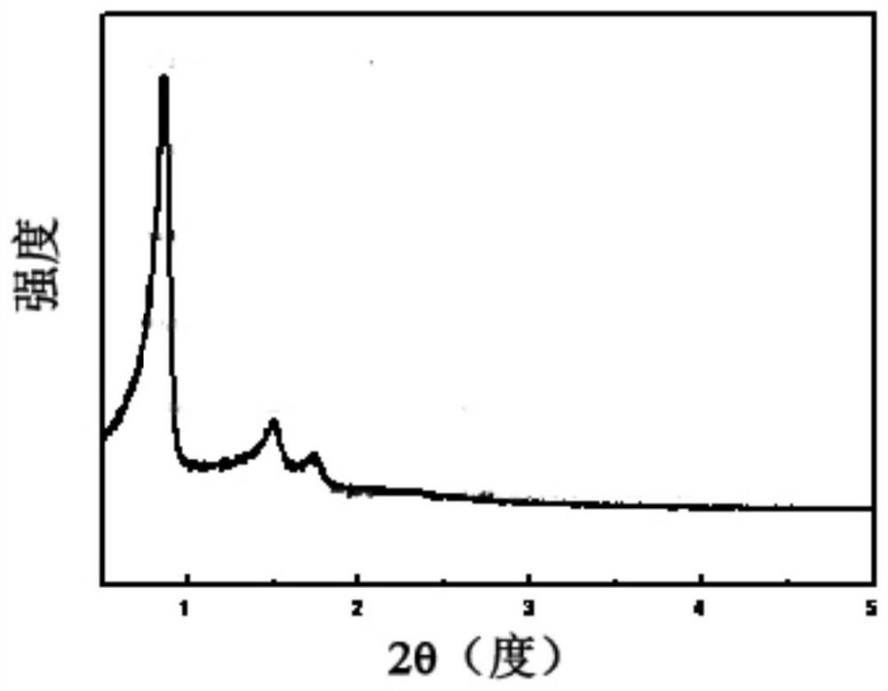 Propane dehydrogenation catalyst with Mg and/or Ti modified spherical mesoporous material as carrier as well as preparation method and application of propane dehydrogenation catalyst