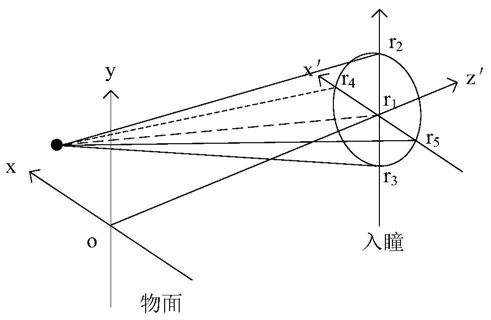 Refrigerating compact unobstructed free-form optical system