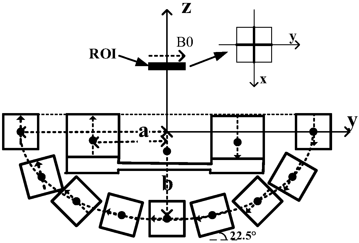 Unilateral magnetic resonance imaging three-dimensional imaging magnet system