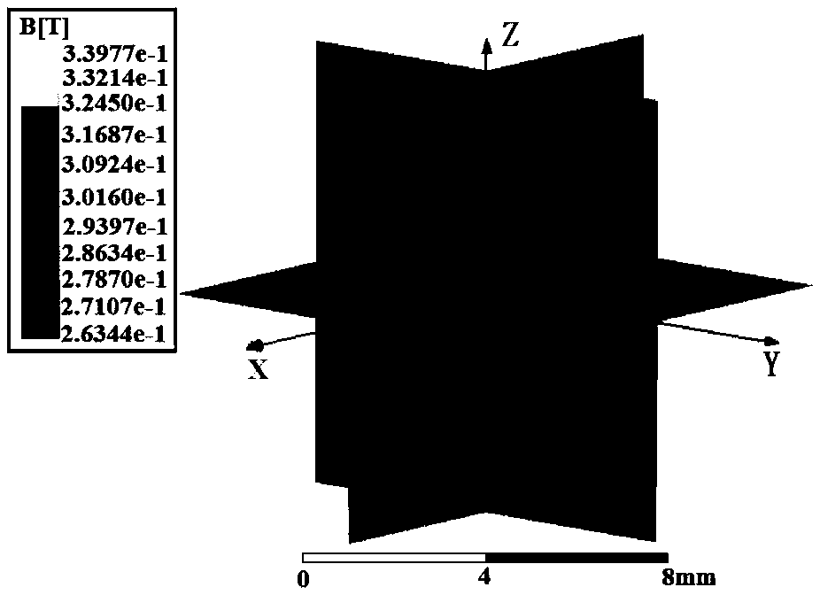 Unilateral magnetic resonance imaging three-dimensional imaging magnet system