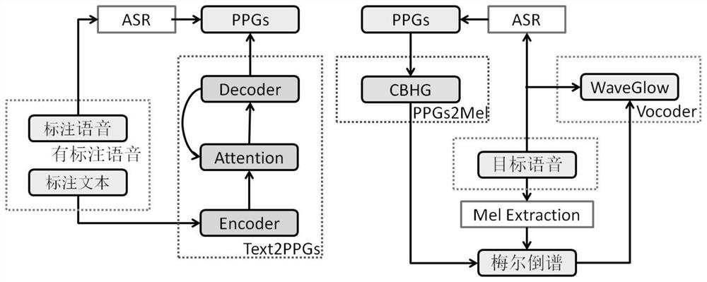 Label-free specific speaker speech synthesis method and device