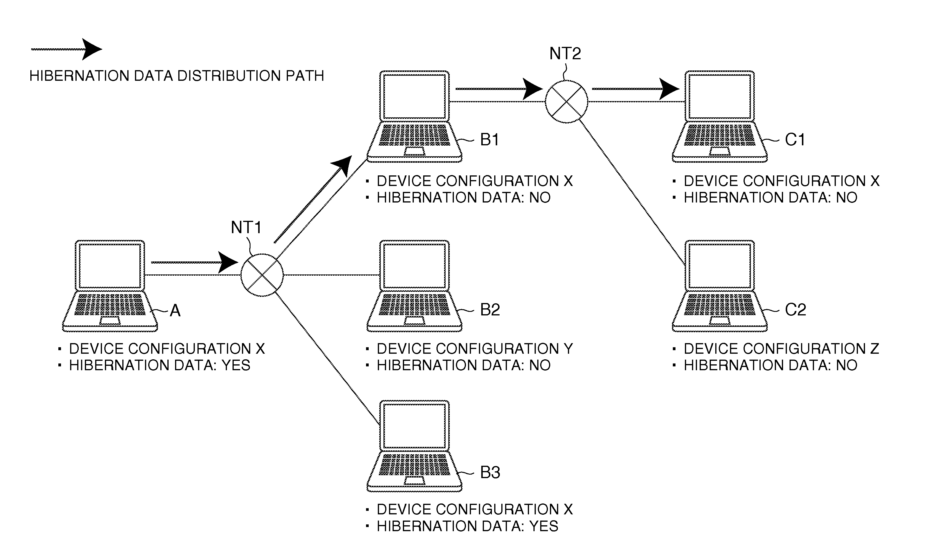 Information Processing Device and Data Distribution Method