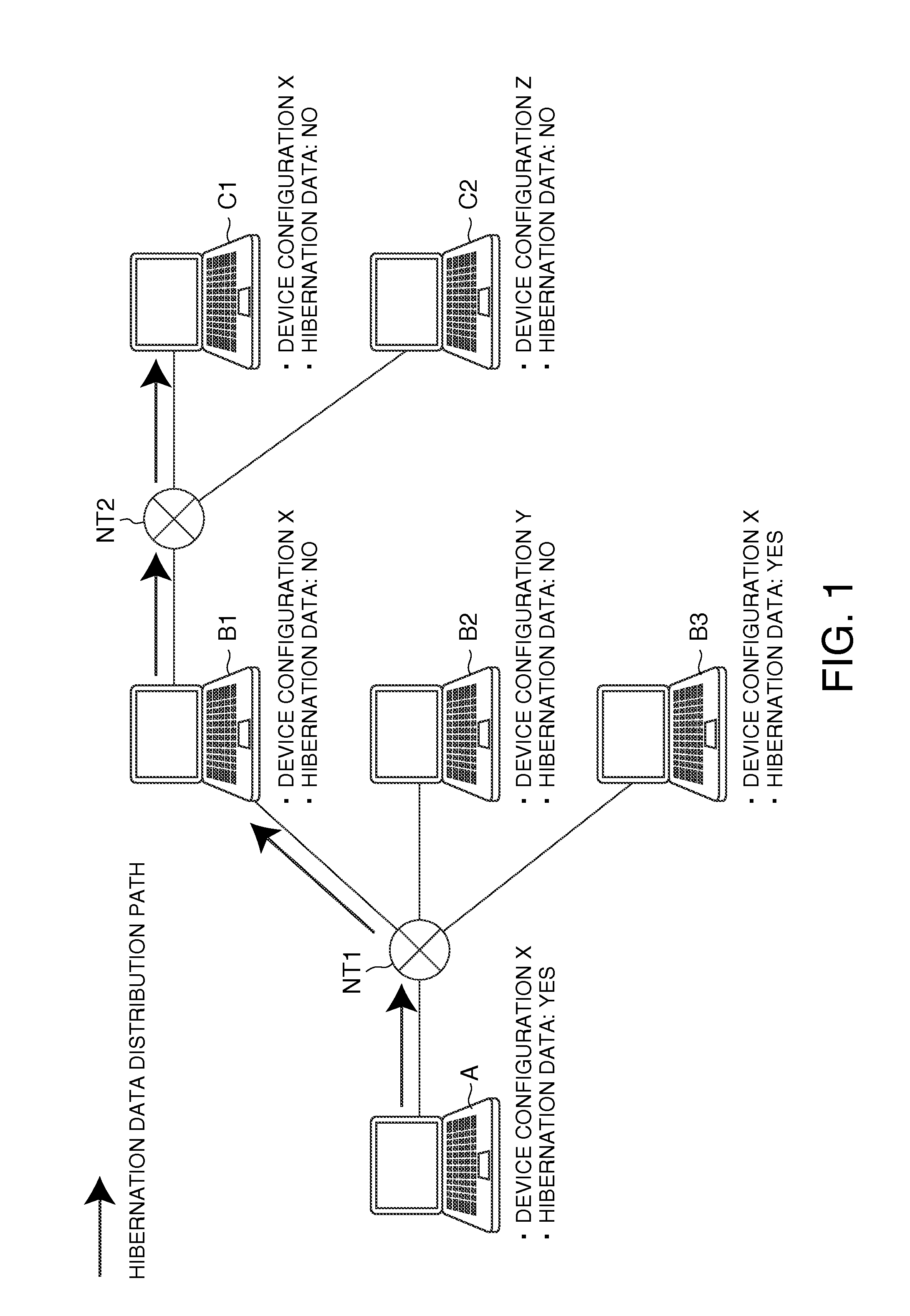 Information Processing Device and Data Distribution Method