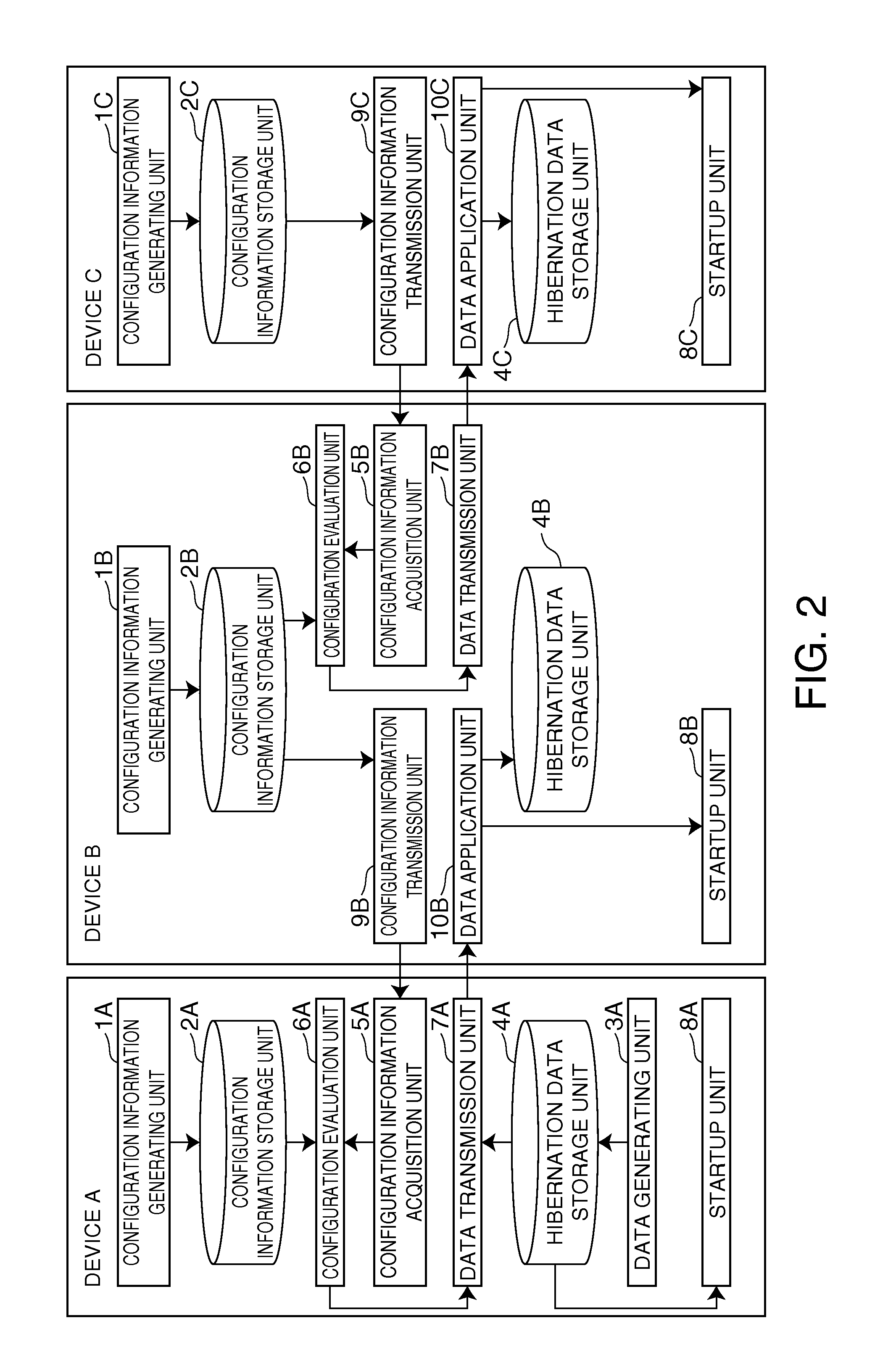 Information Processing Device and Data Distribution Method