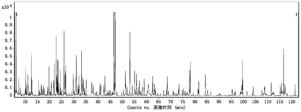 Method for rapidly determining collection time window in gas chromatography-tandem mass spectrometry dynamic multi-reaction monitoring mode analysis method