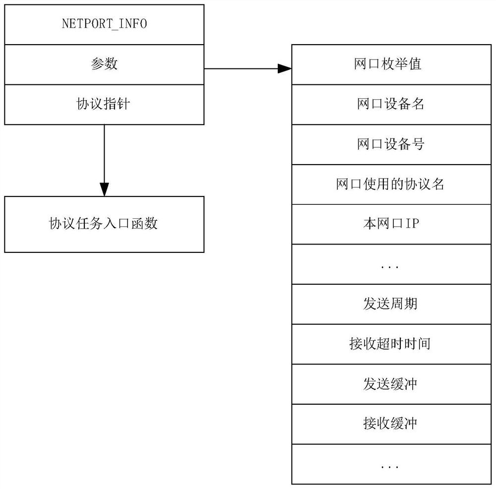 Network port configuration method, device and system