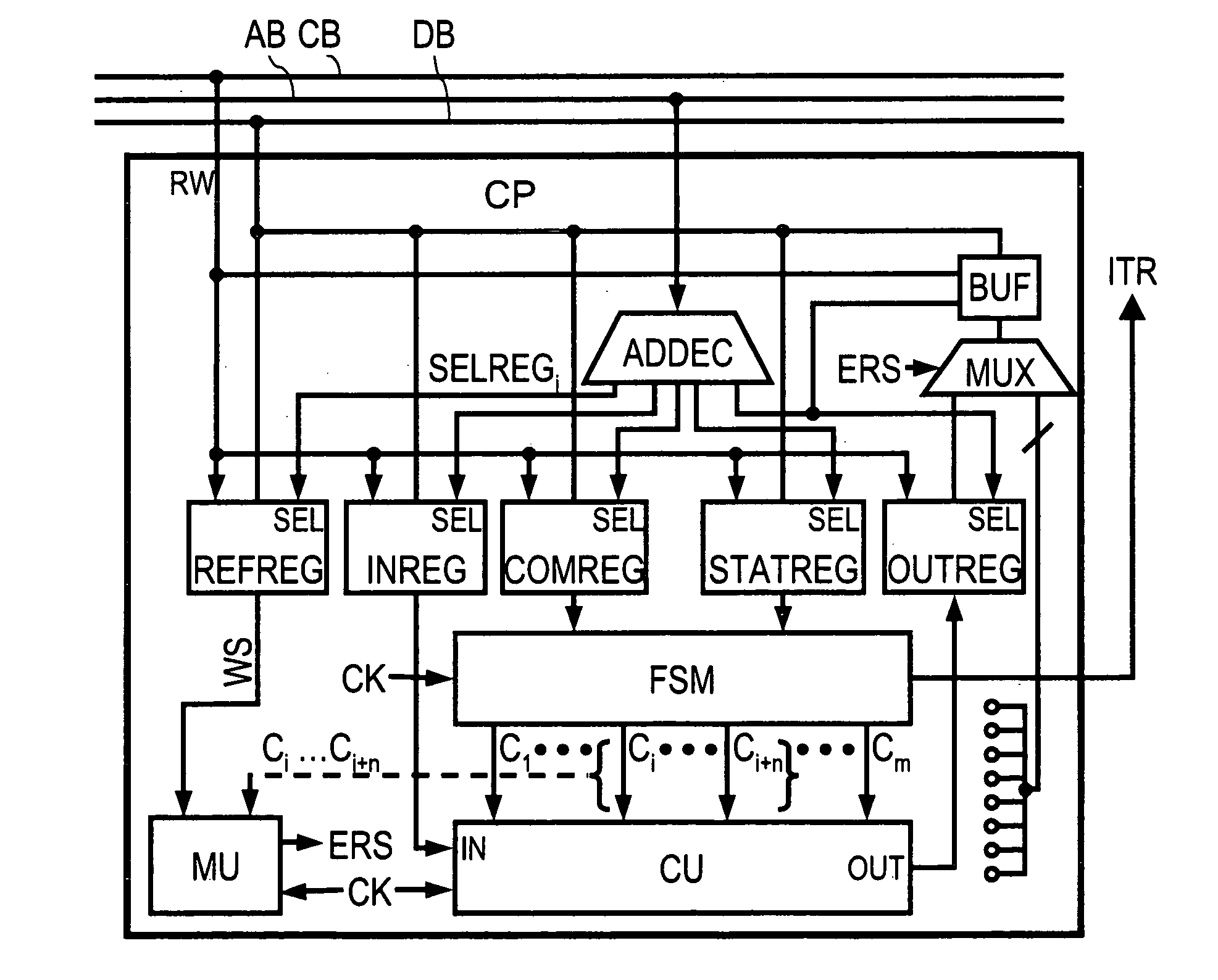 Secured coprocessor comprising means for preventing access to a unit of the coprocessor