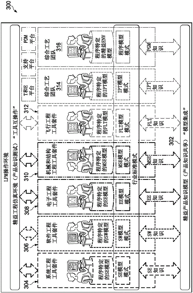 Lean product modeling systems and methods