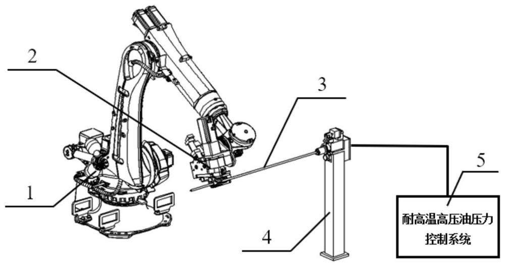 Heterogeneous bimetal composite pipe bending forming method based on pipe bending robot