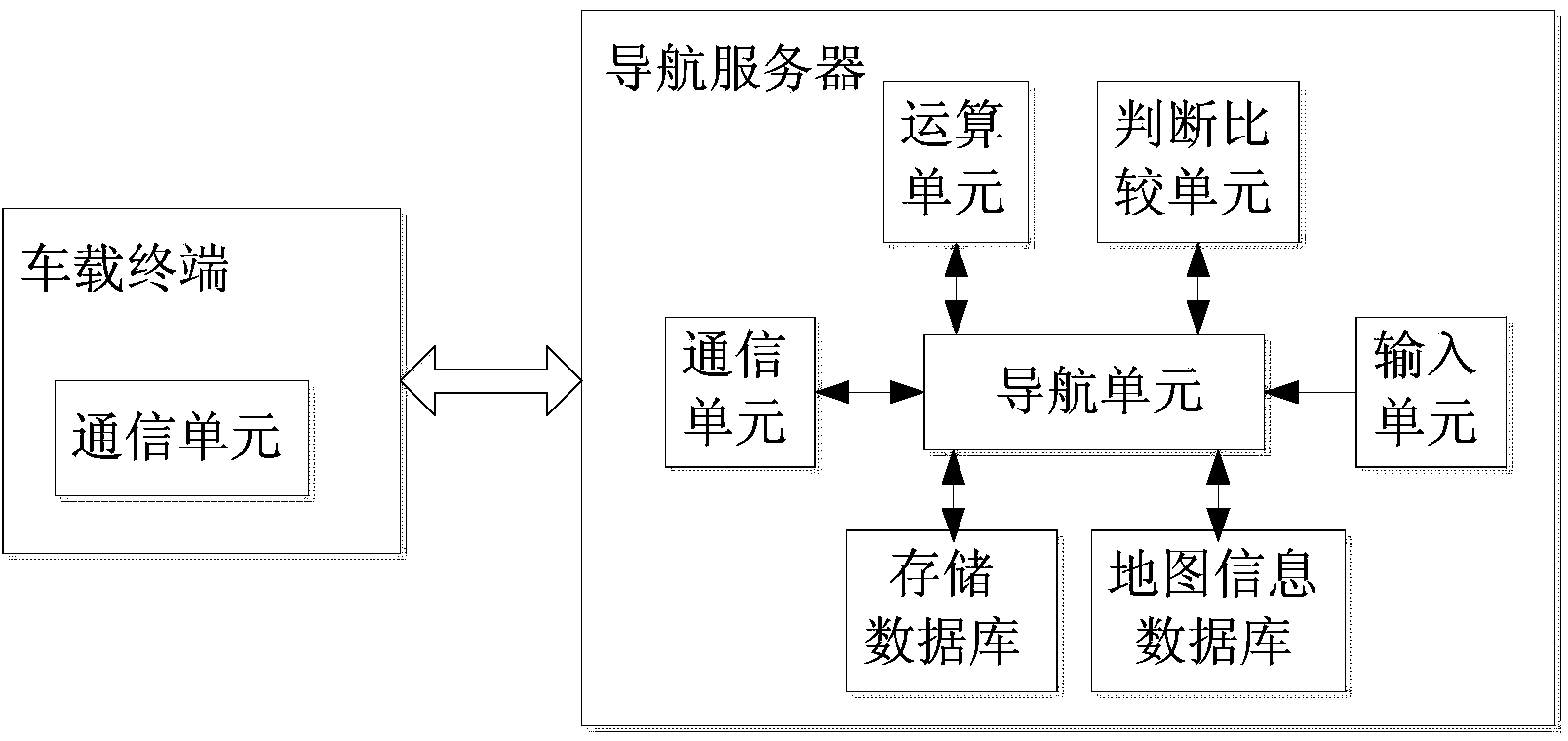 Vehicle navigation system and vehicle navigation method