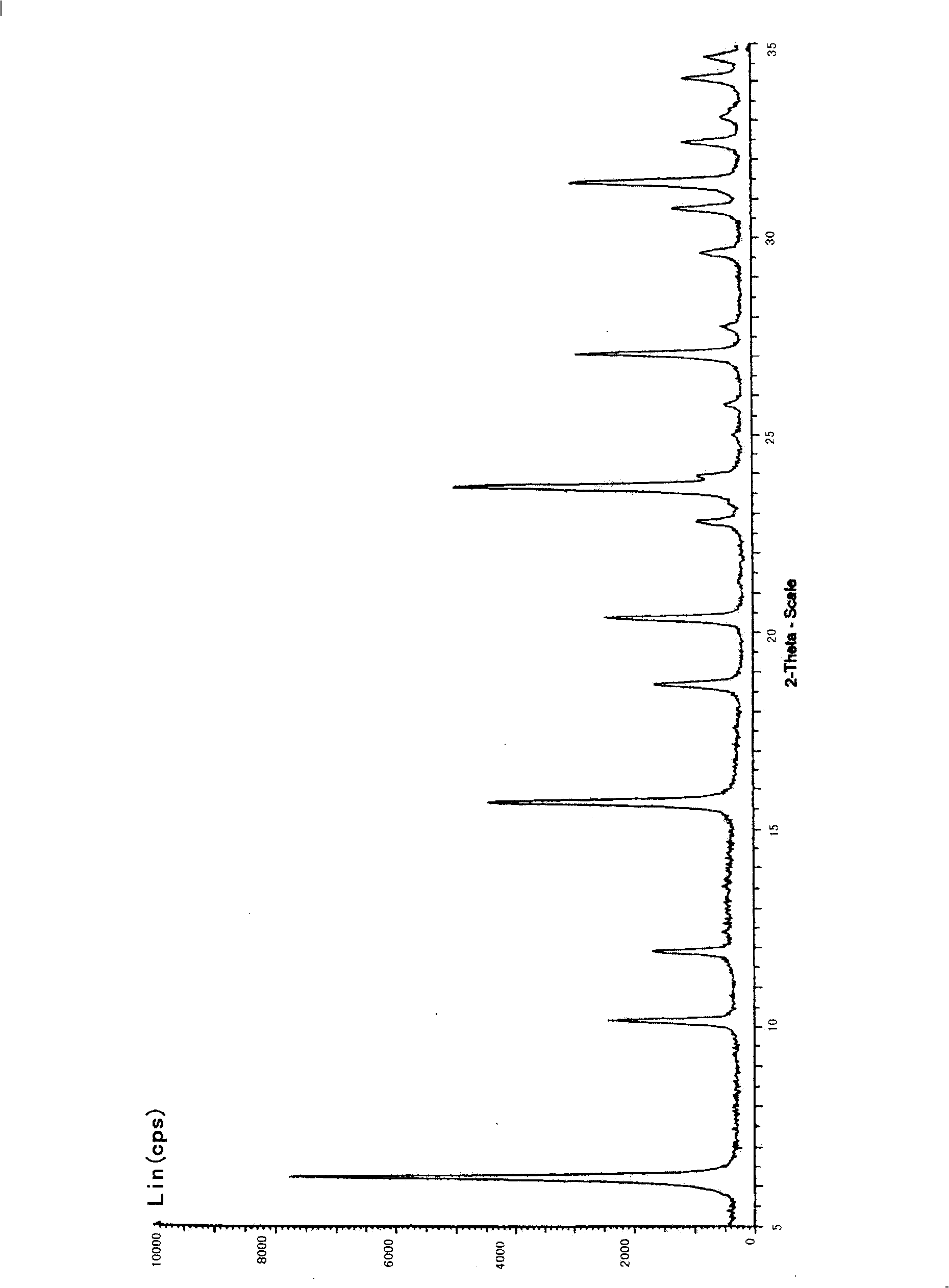 Method for preparing rare-earth ultra-steady Y molecular sieve