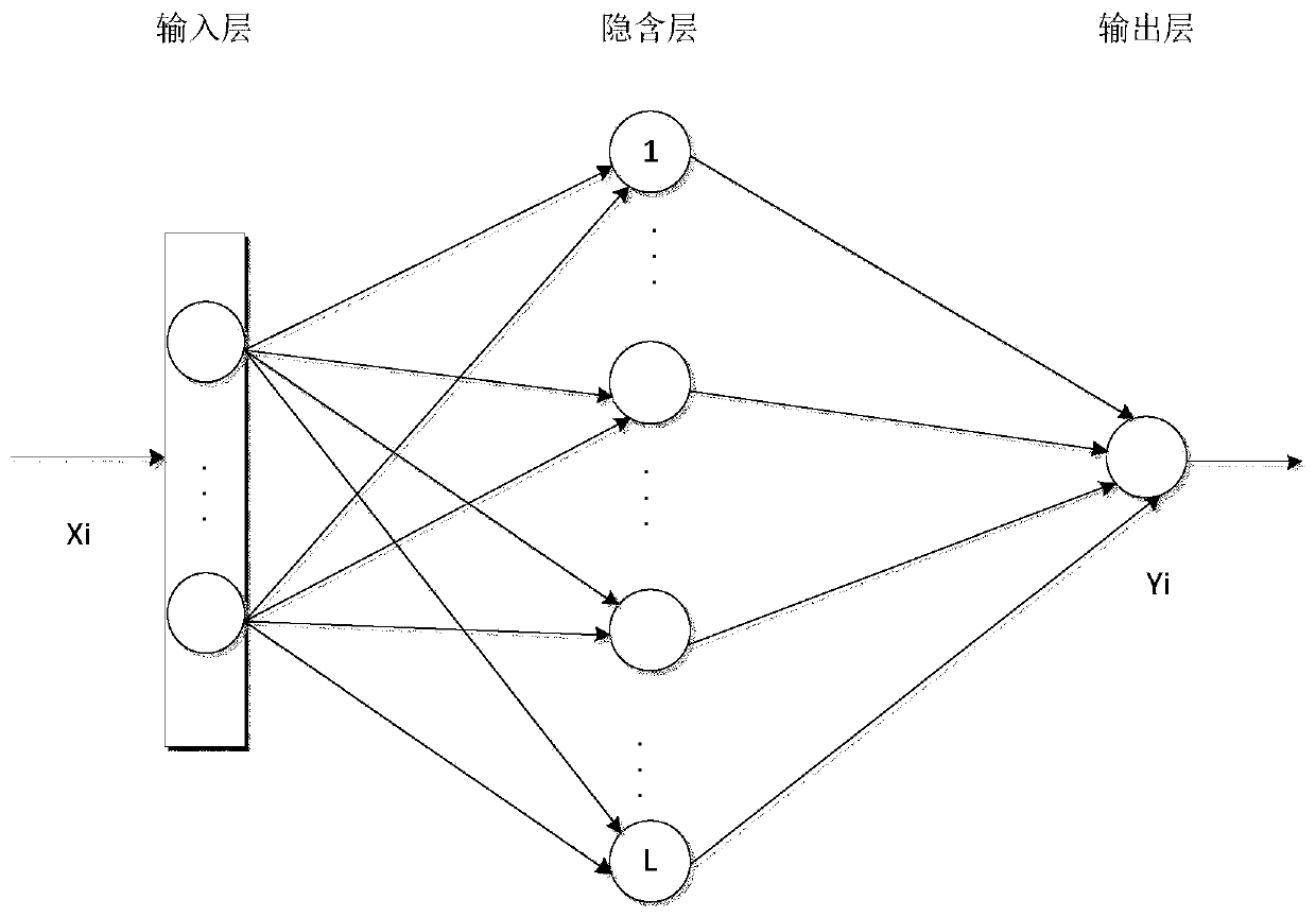 A prediction method of web service QoS based on multivariate time series