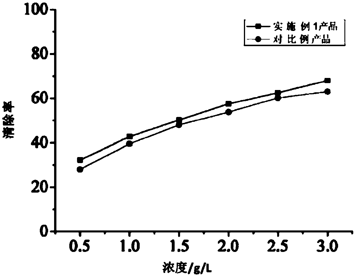Dahurian rose flower and fruit enzyme and preparation method and application thereof