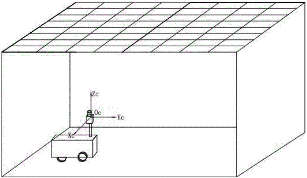 Ceiling-based indoor moving robot vision positioning method