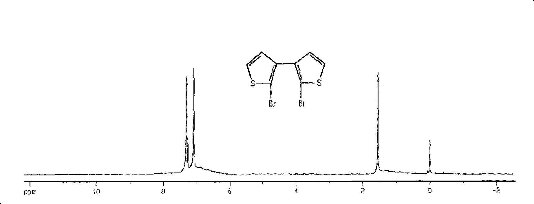 Preparation method for di-thiophene-[2, 3-b; 3', 2'-d] thiophene