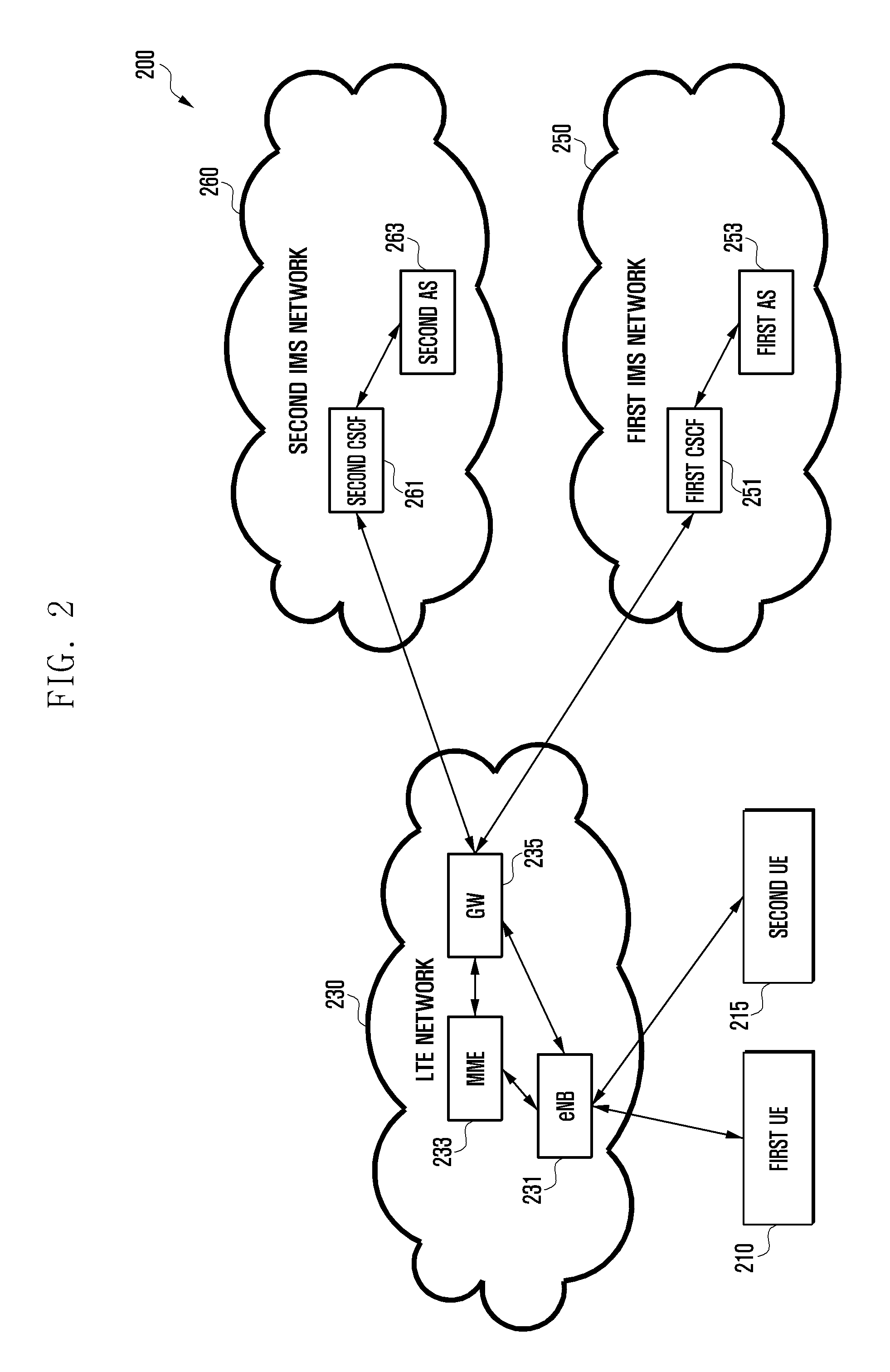 Method and apparatus supporting IP multimedia subsystem