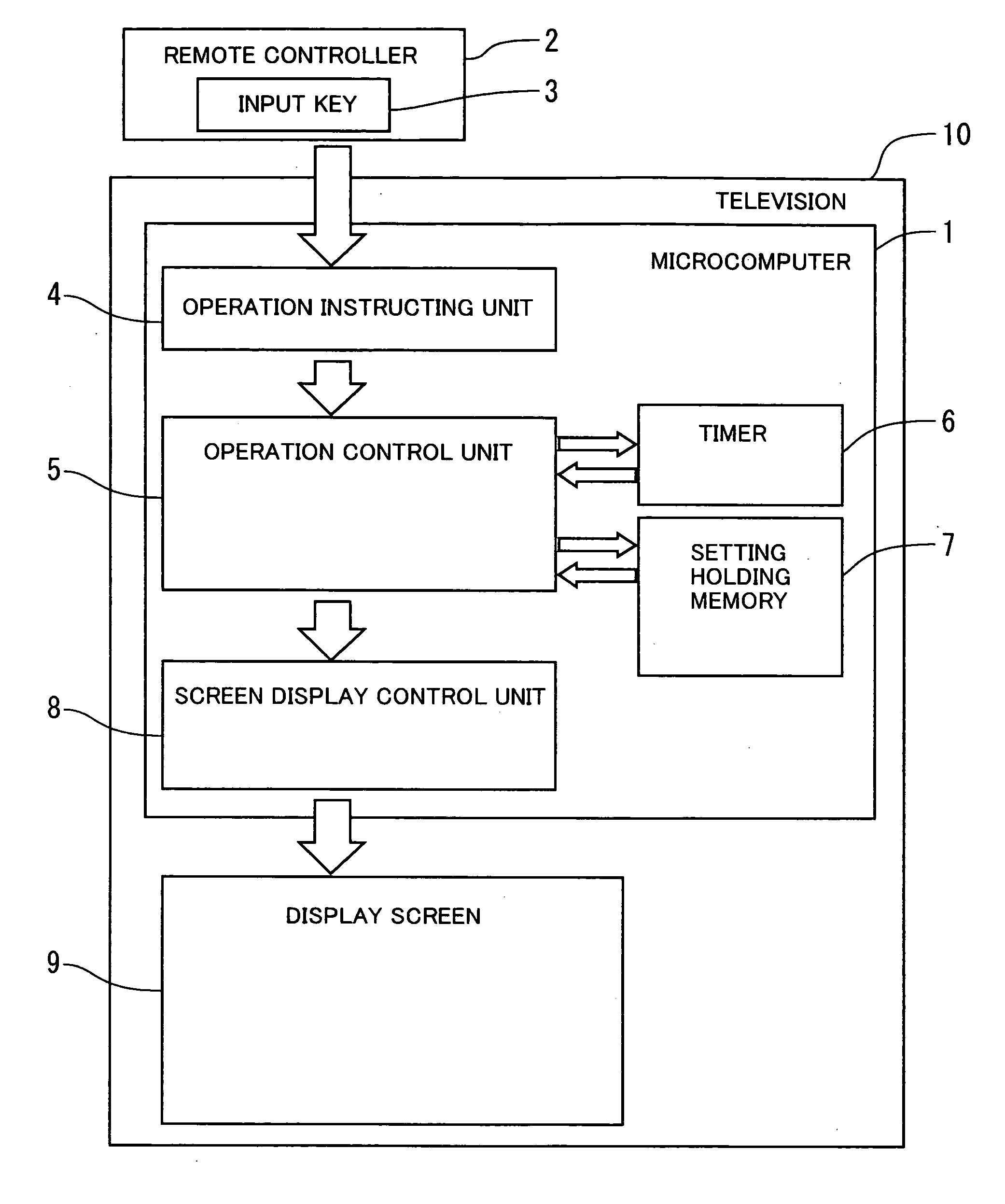 Electronic apparatus with display control function