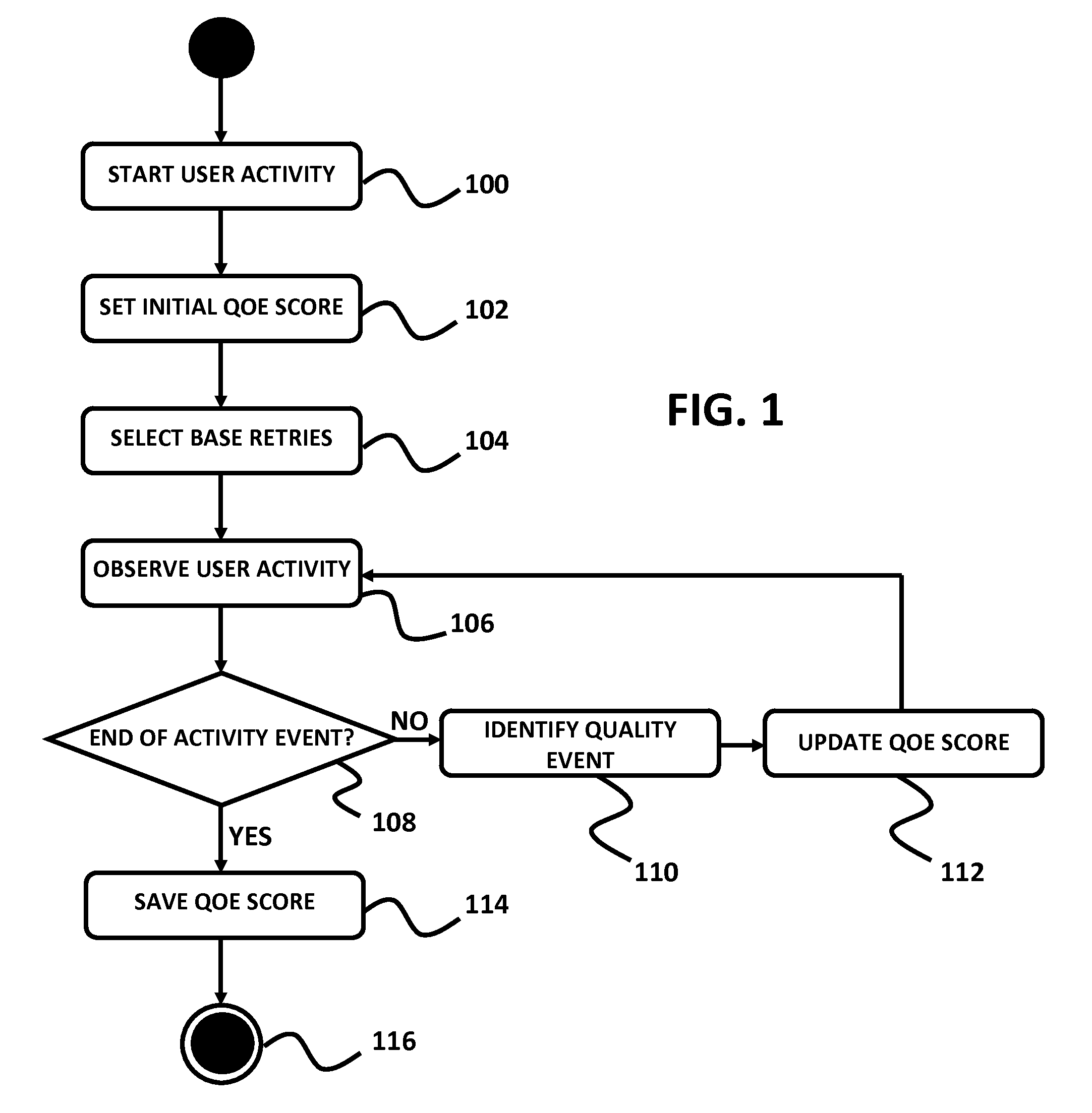 Method For Determining A Quality Of User Experience While Performing Activities in IP Networks