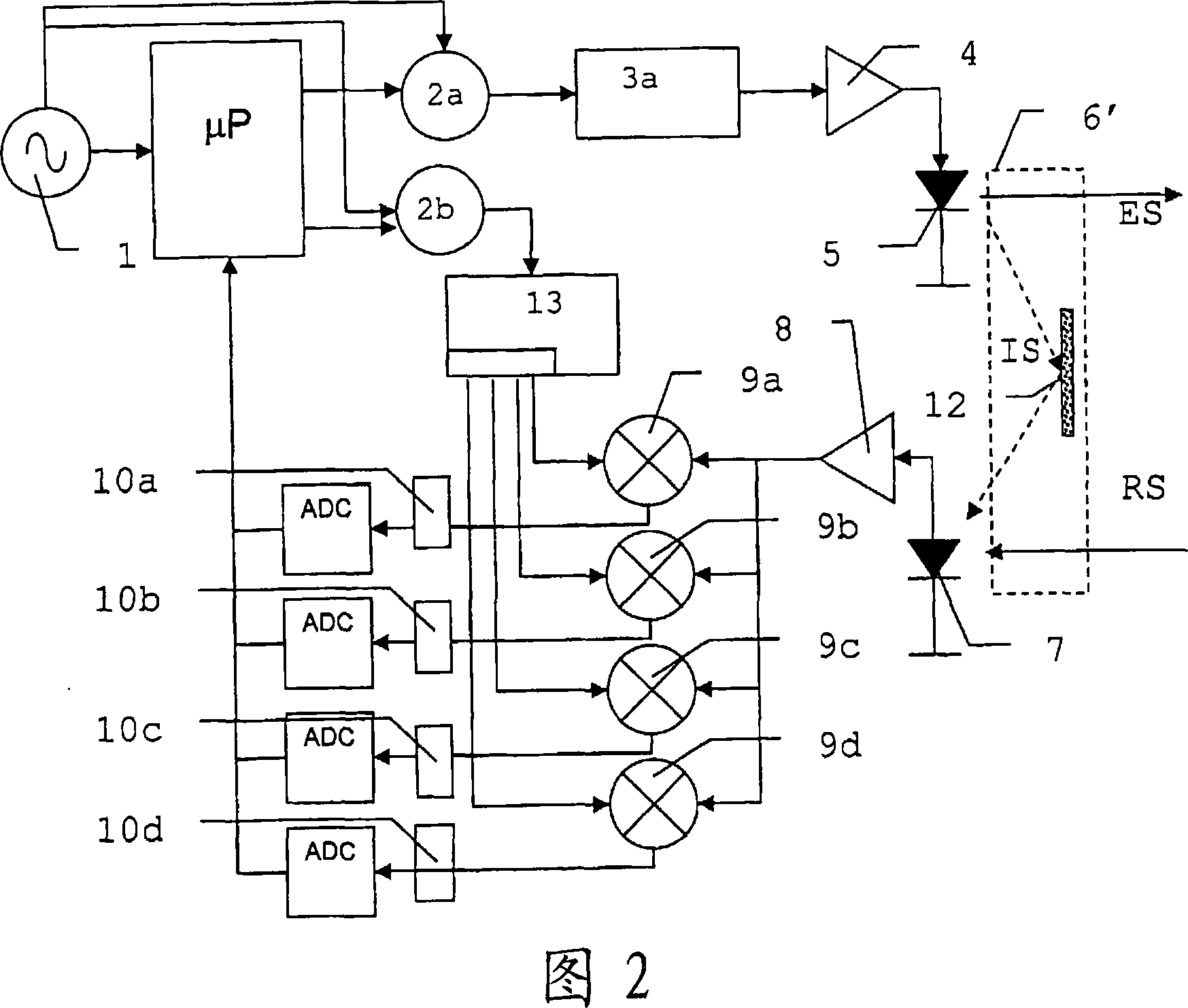 Single-channel heterodyne distance measuring method