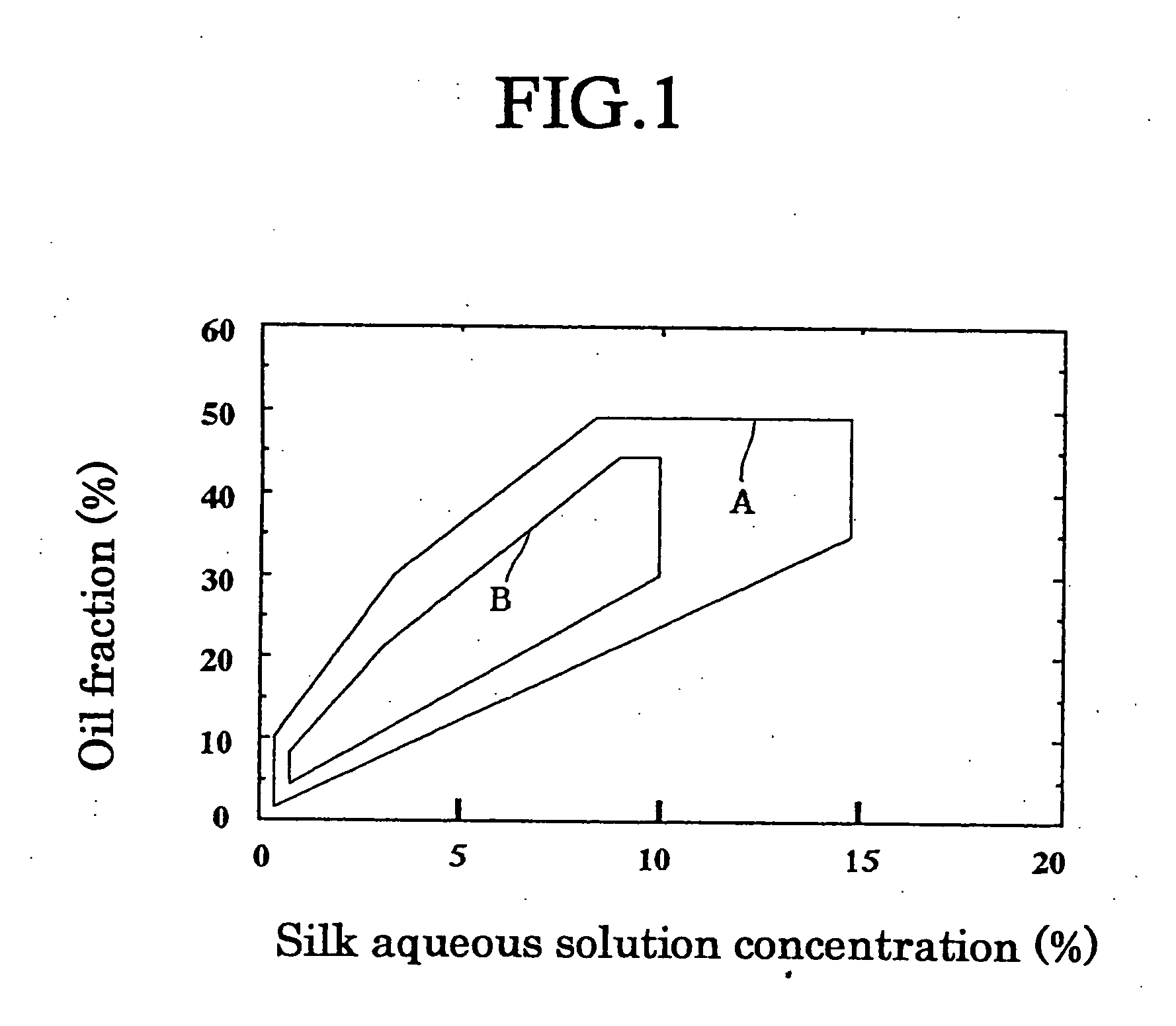 Emulsifier and process for producing the same