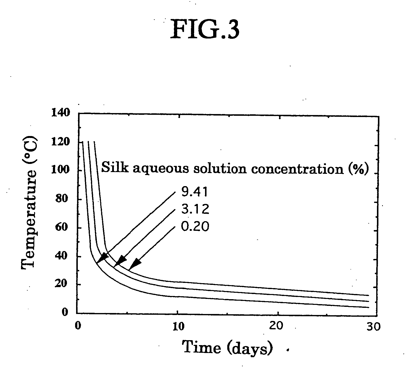 Emulsifier and process for producing the same