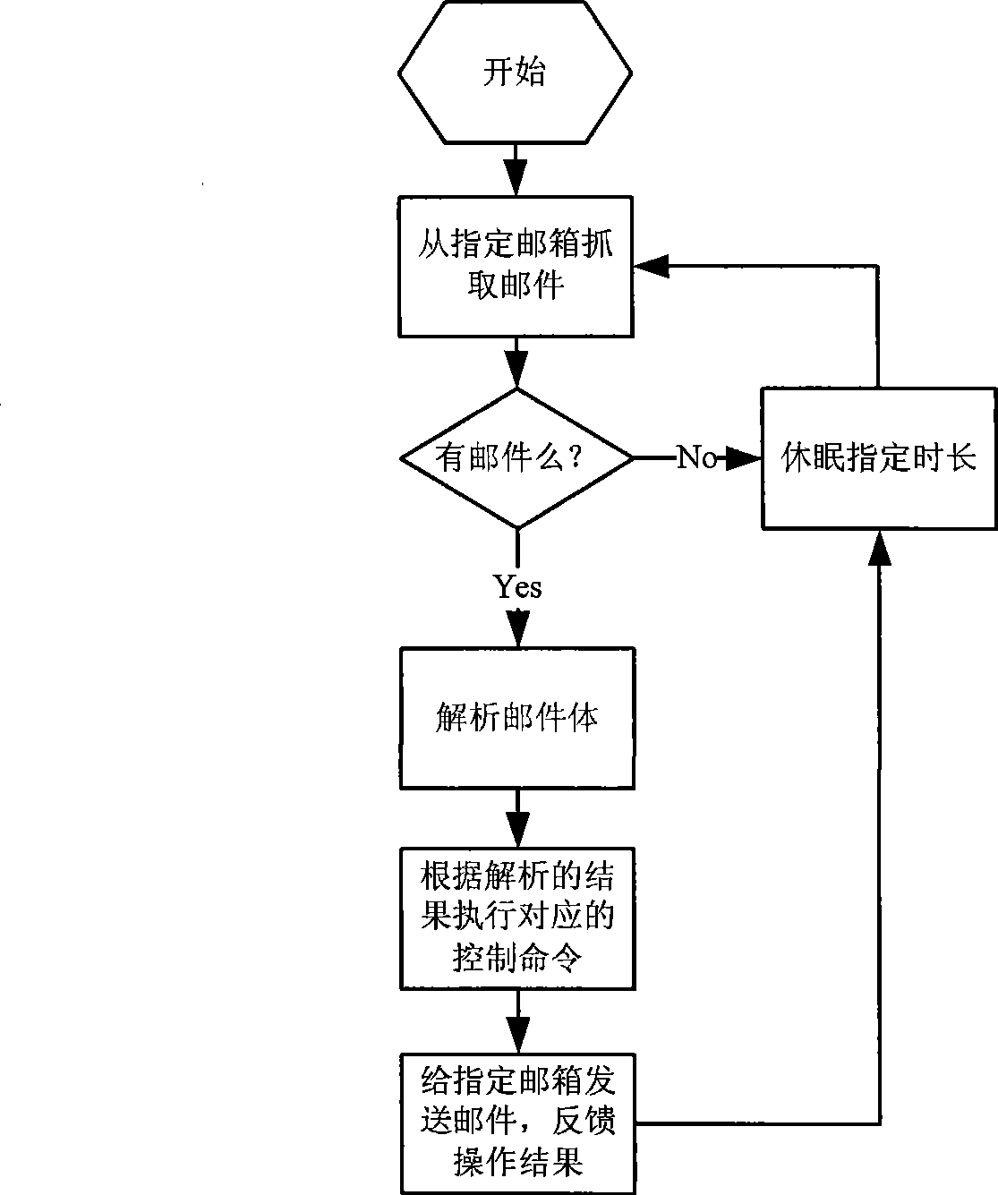 Remote control method and apparatus using internet terminal equipment