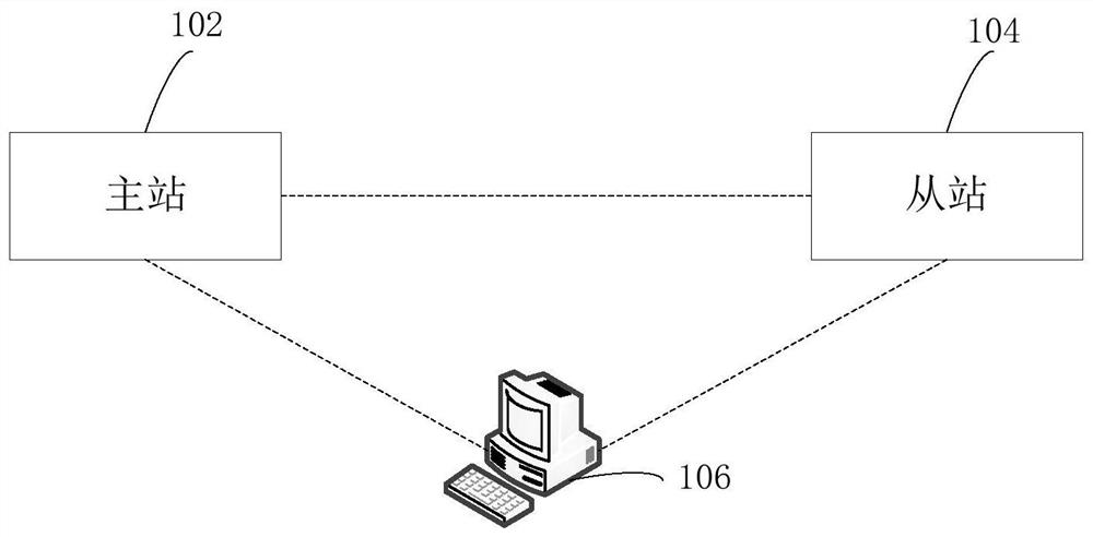 Frequency selection method, device, computer equipment and storage medium based on short-wave communication