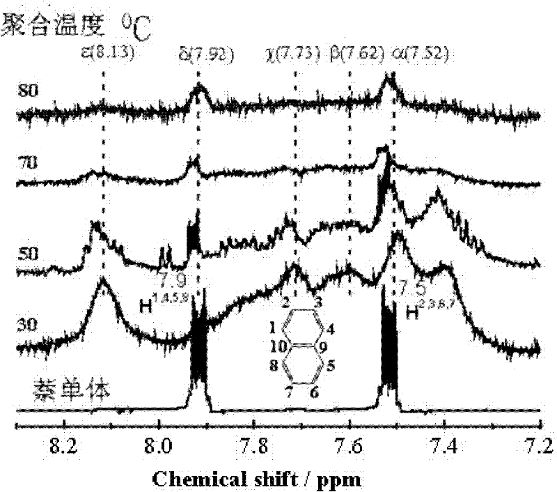 Fluorescent polynaphthalene as well as preparation method and application thereof
