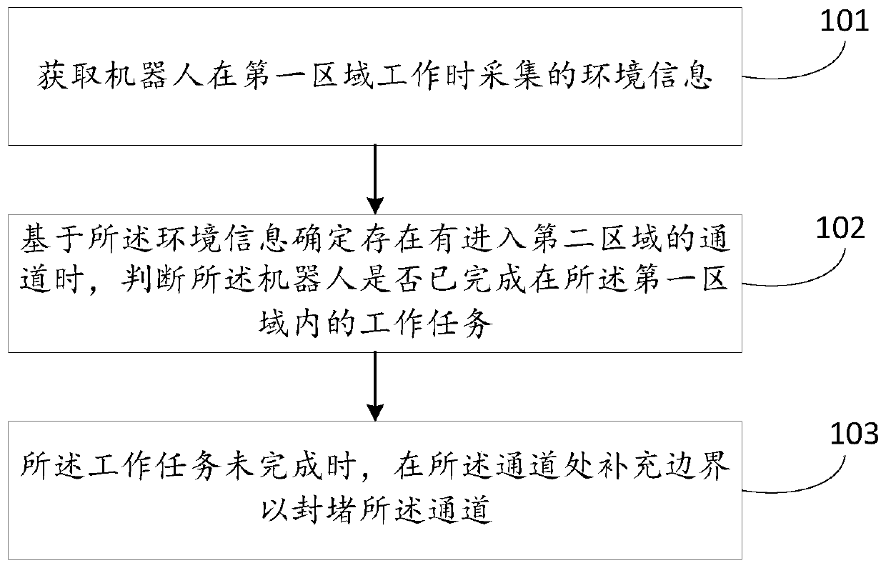 Dynamic region division method, region channel identification method and cleaning robot