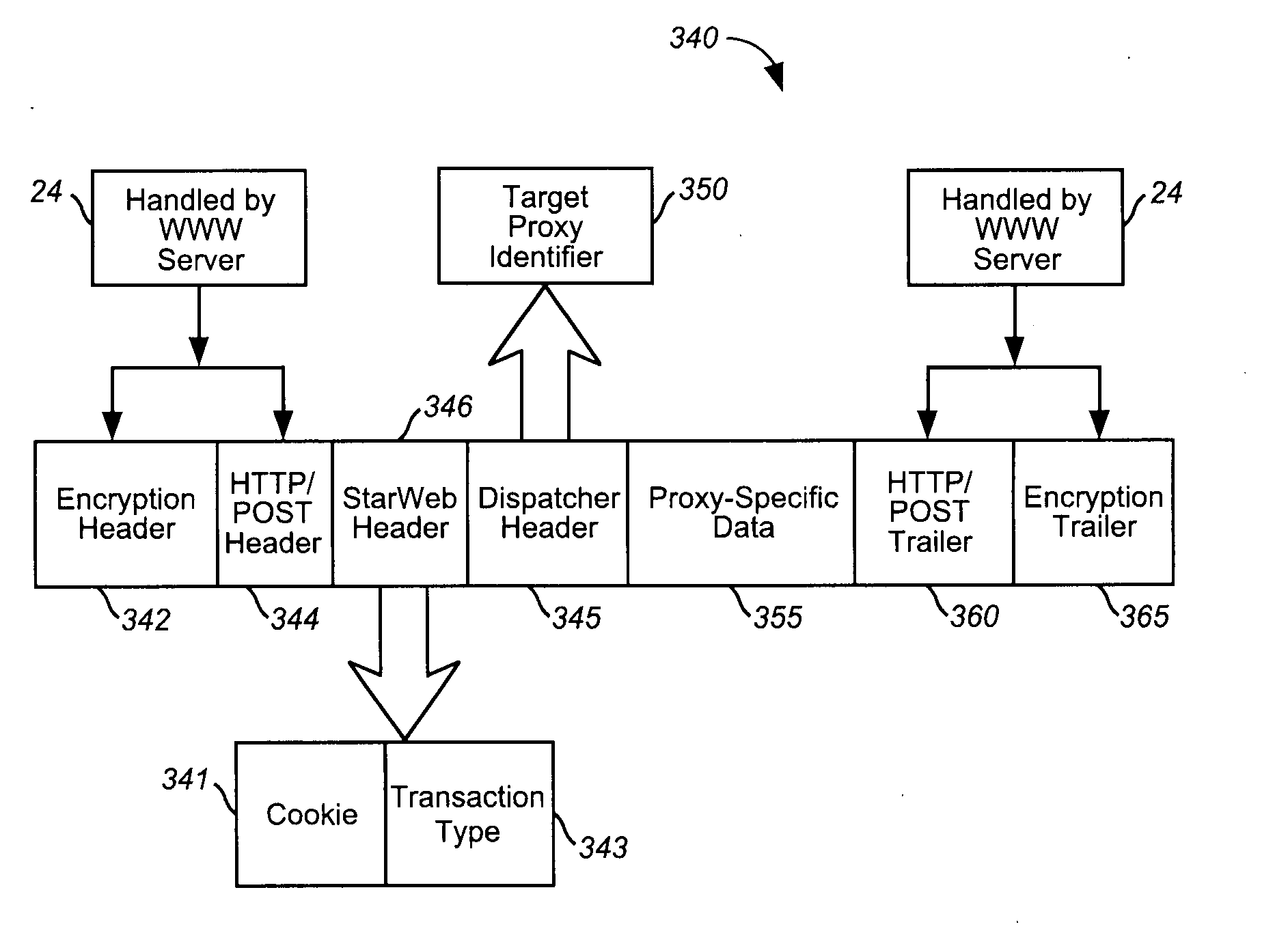 Integrated proxy interface for web based data management reports