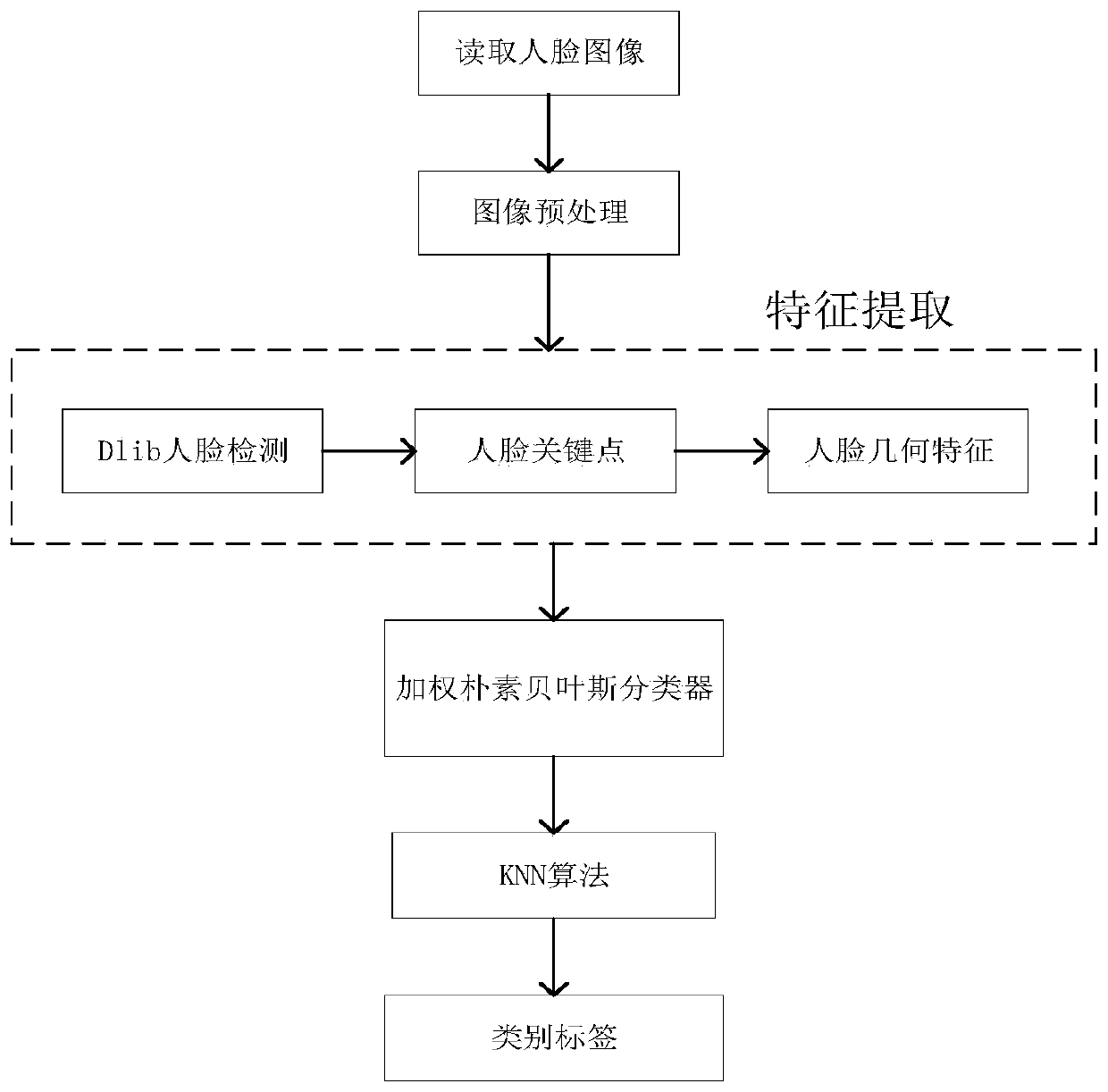 Expression recognition method and system