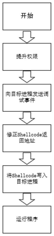 A dll injection method and system under windows platform