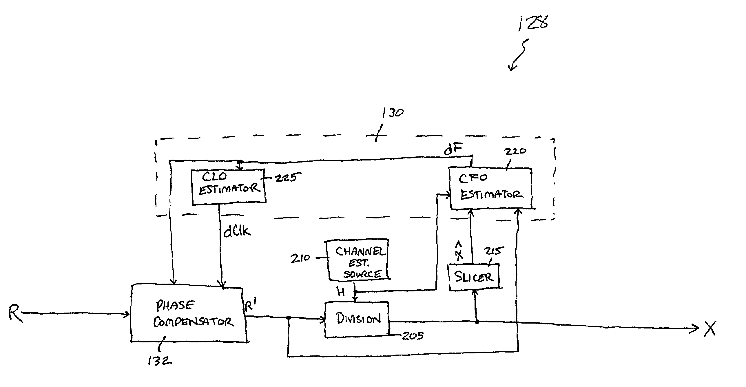 Method and apparatus for frequency-domain tracking of residual frequency and channel estimation offsets