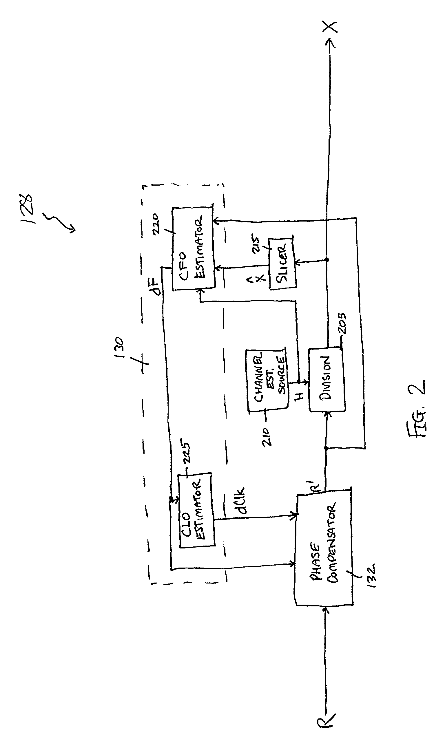 Method and apparatus for frequency-domain tracking of residual frequency and channel estimation offsets