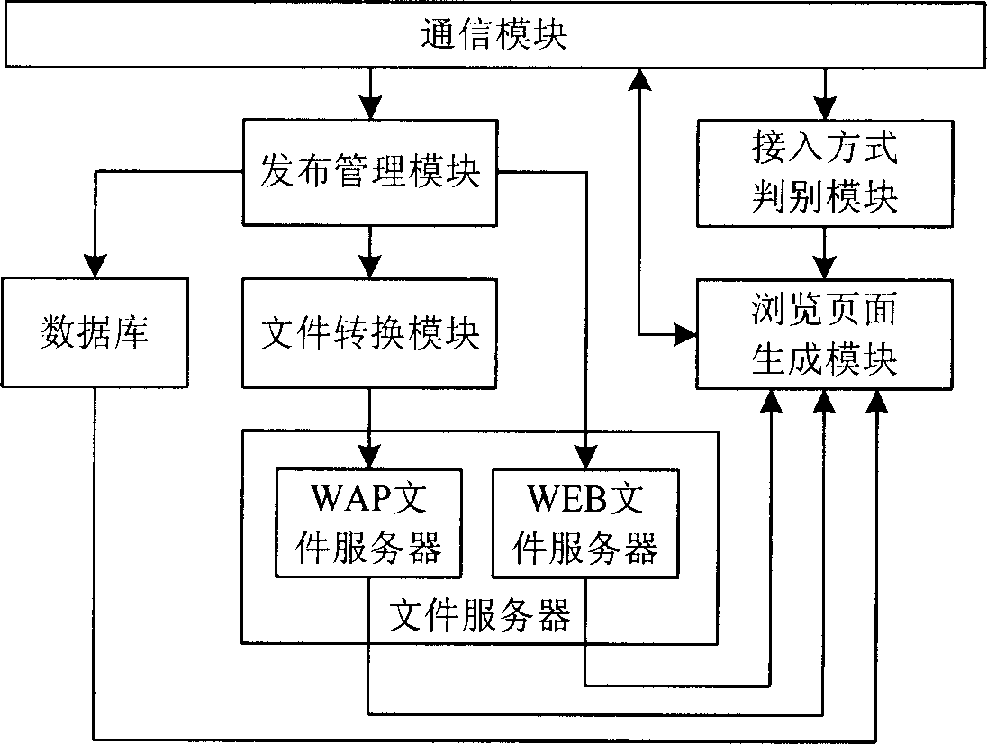 Network journal information processing device and method