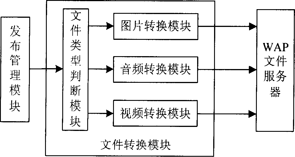 Network journal information processing device and method