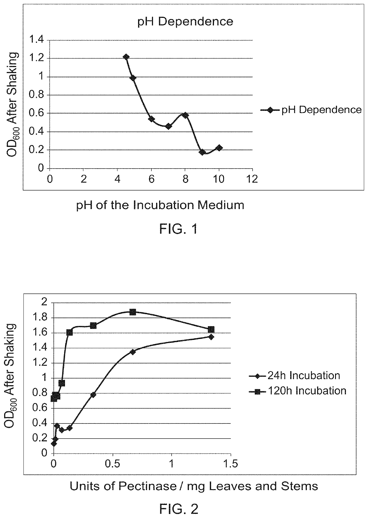 Enzymatic and Acid Methods for Individualizing Trichomes