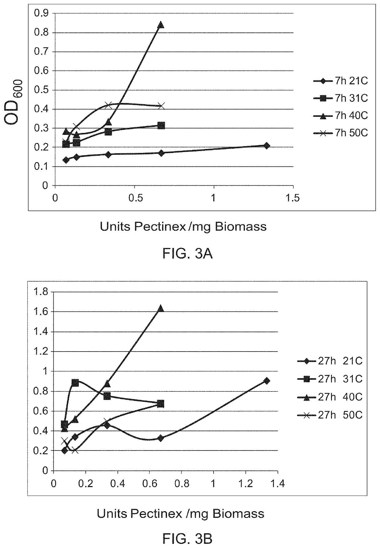 Enzymatic and Acid Methods for Individualizing Trichomes