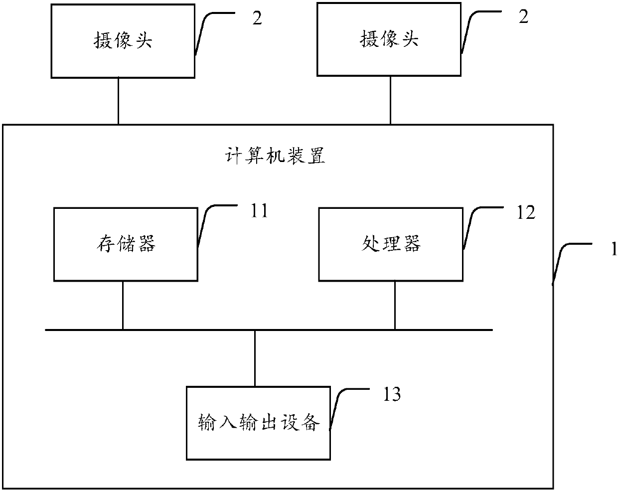Crop production management method and system, computer device and storage medium