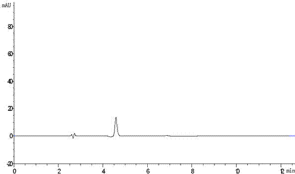 Iloperidone impurity and its preparation method