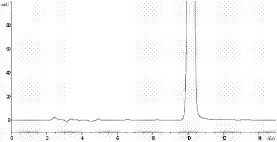 Iloperidone impurity and its preparation method