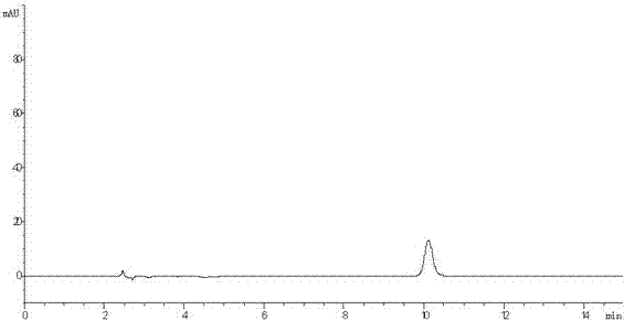 Iloperidone impurity and its preparation method