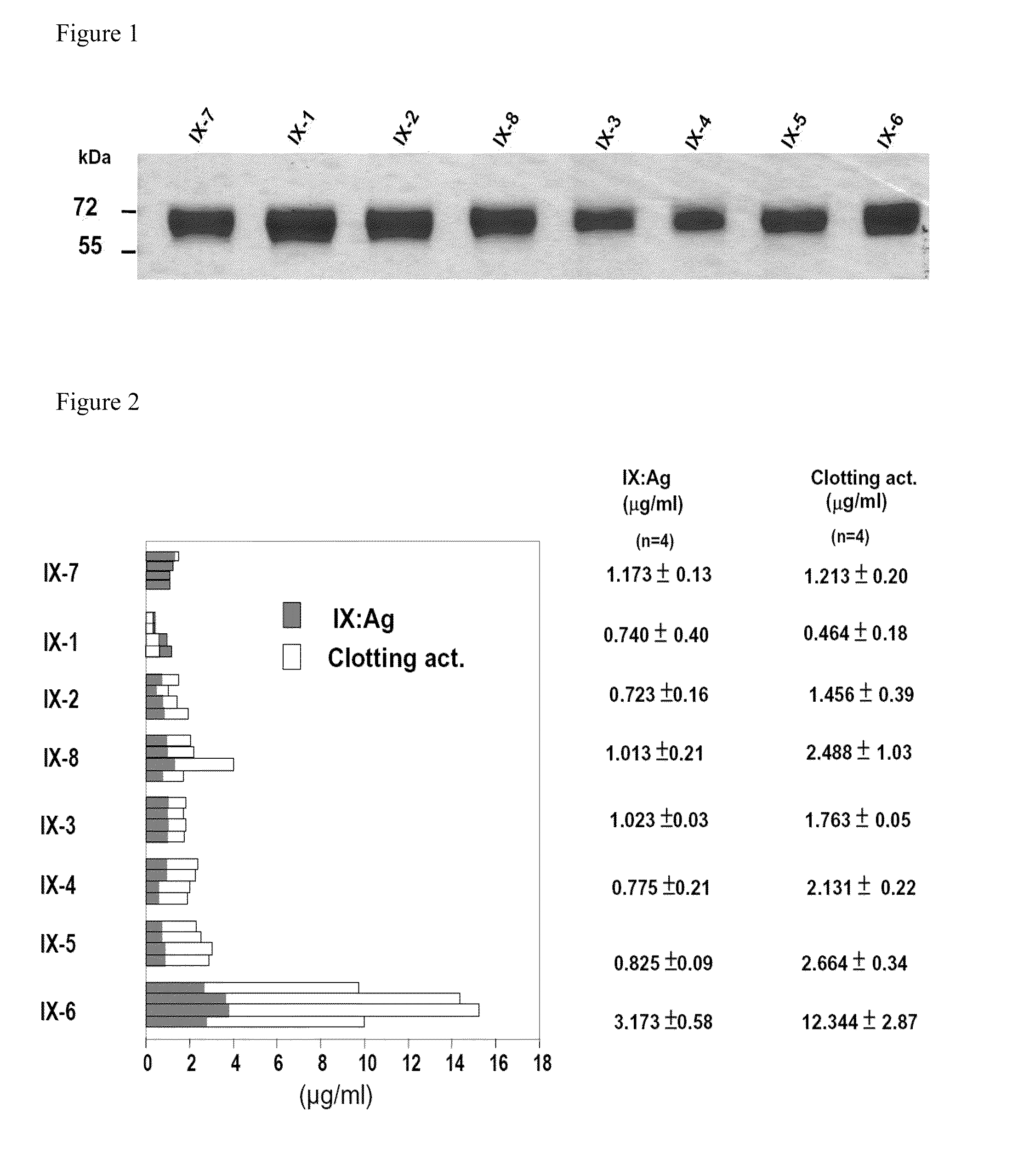 Recombinant human factor ix and use thereof