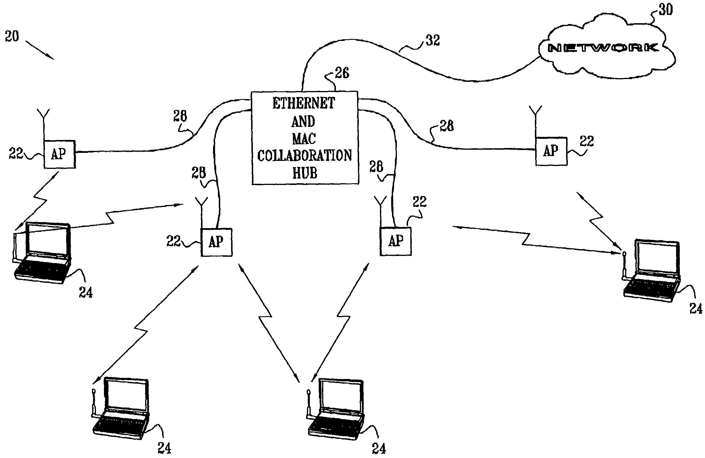 Collaboration between wireless LAN access points using wired LAN infrastructure