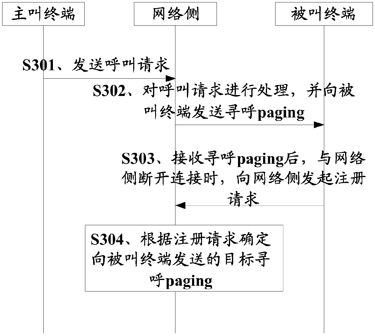 Call processing method, terminal, network side device and computer-readable storage medium