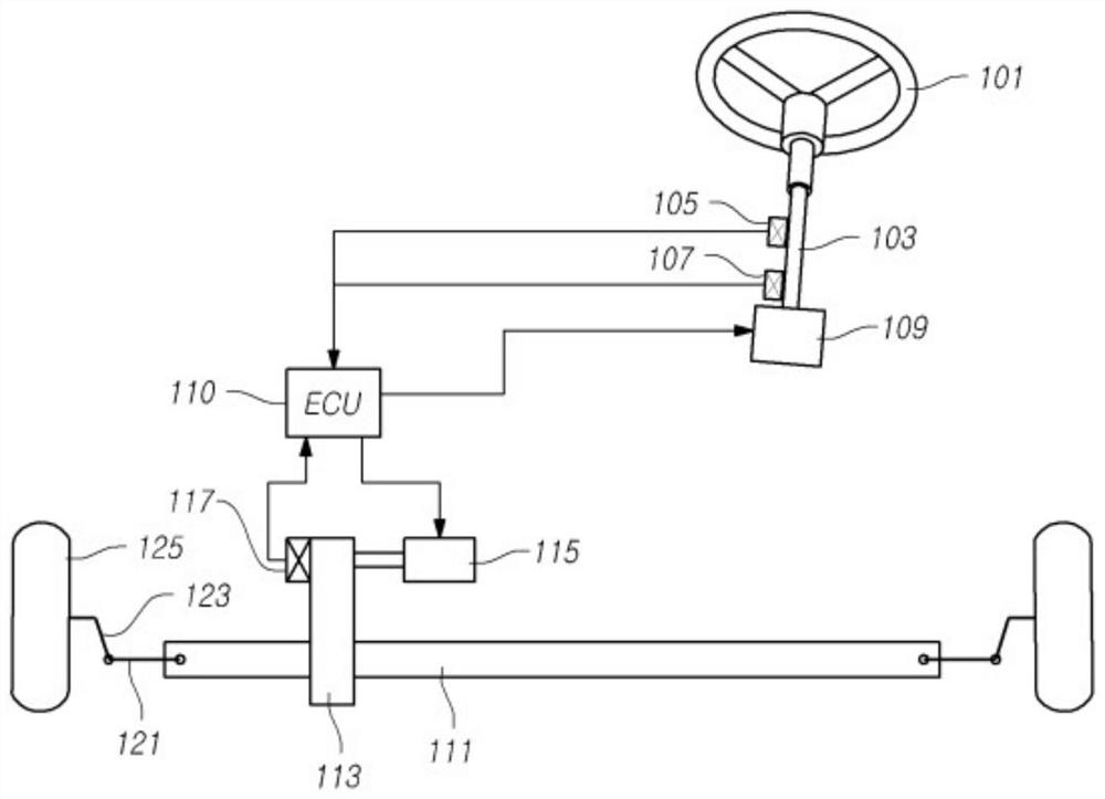 Steer-by-wire type steering apparatus