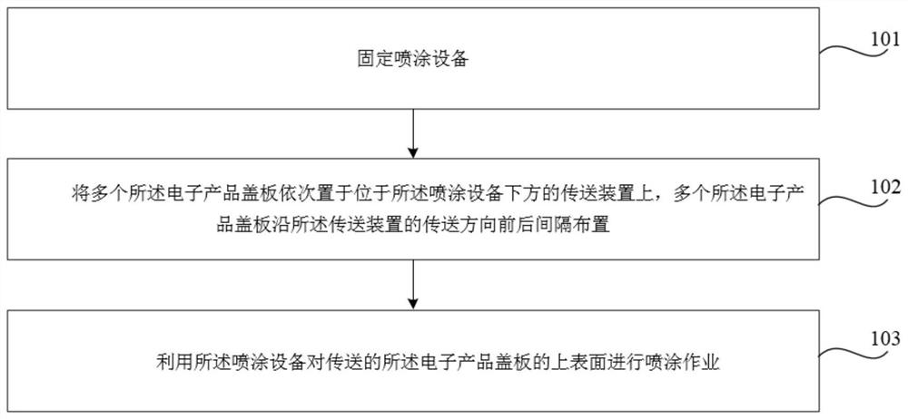 Electronic product shell, electronic product cover spraying method