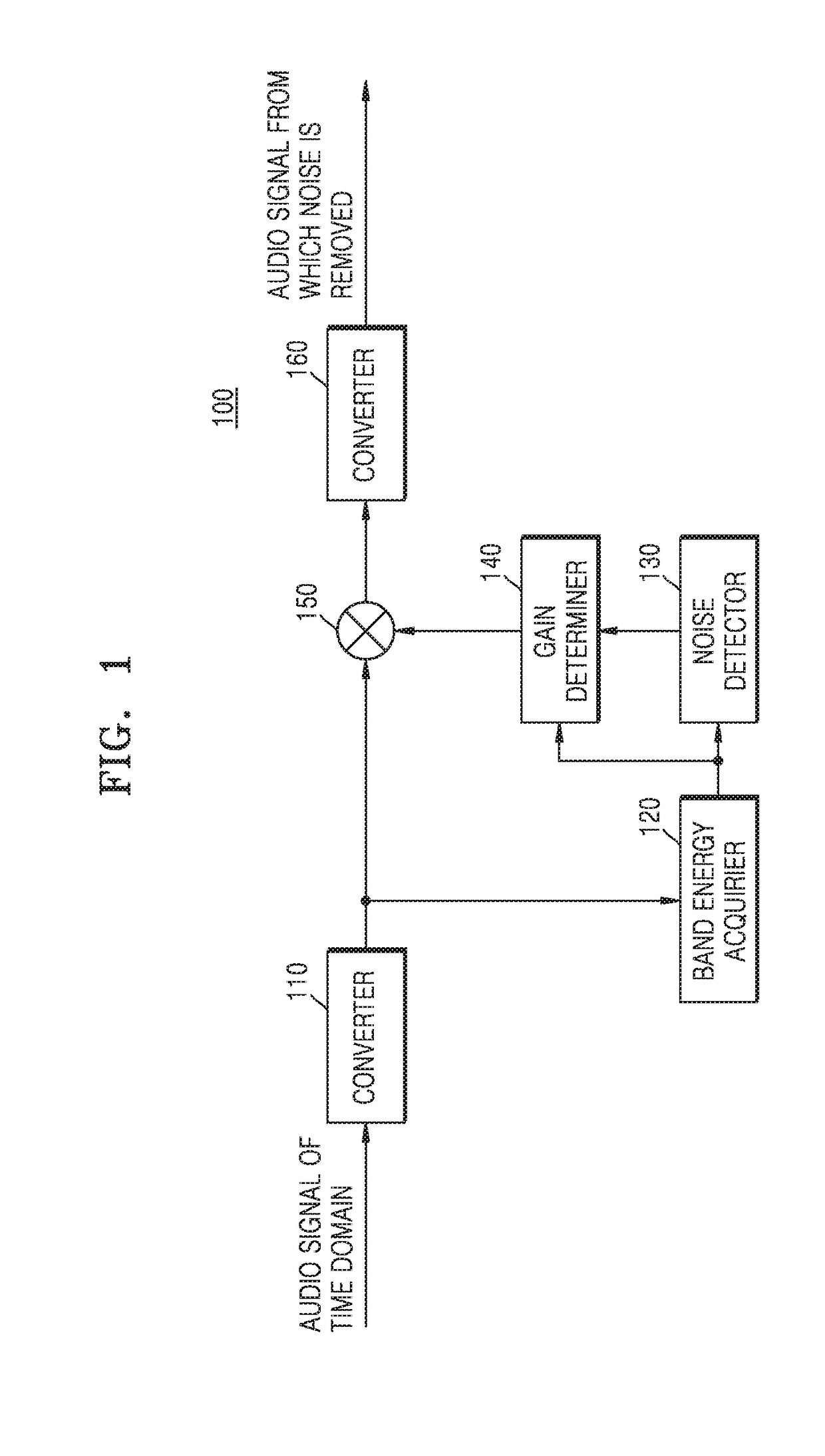 Method and apparatus for processing audio signal including noise