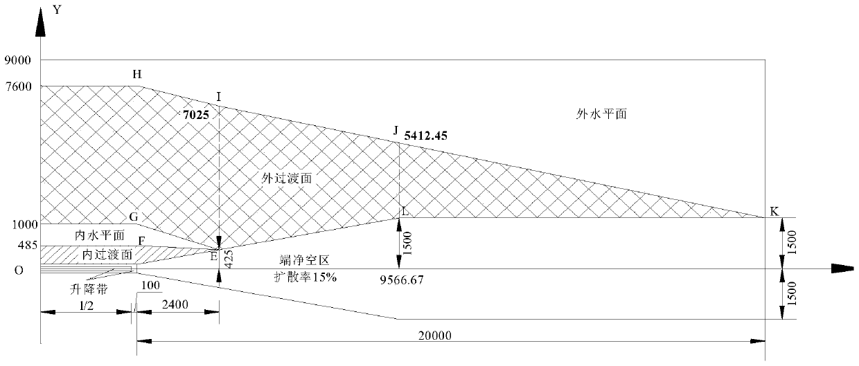 A Method for Assessing Clearance of Highway Aircraft Runway