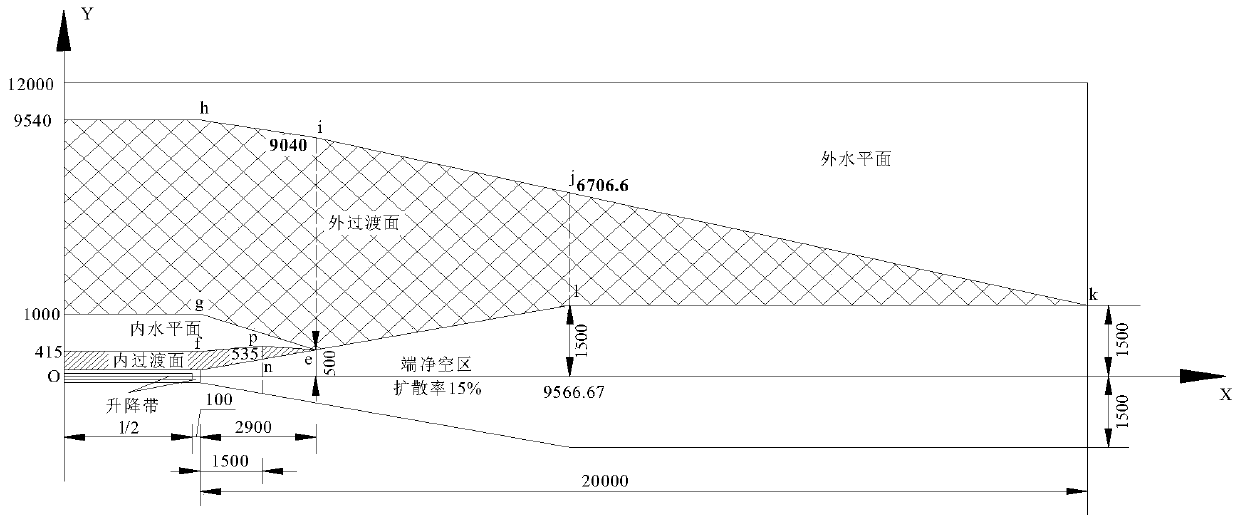 A Method for Assessing Clearance of Highway Aircraft Runway